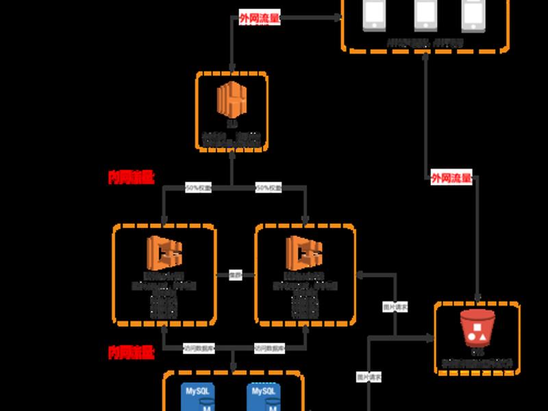 app架设服务器教程、app架设服务器教程视频 app架设服务器教程、app架设服务器教程视频