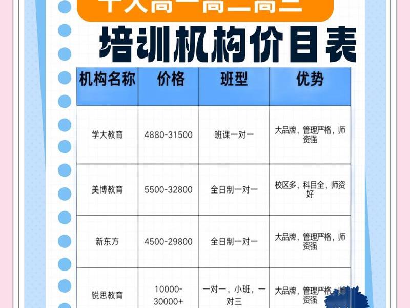 ui设计培训生收费吗；ui设计培训收费标准