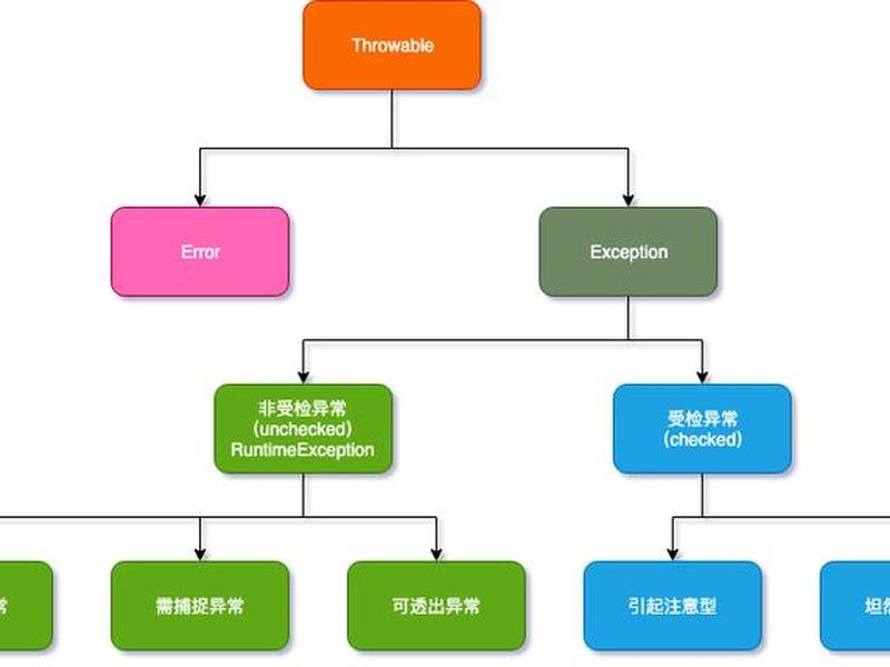 springboot统一异常处理,springboot如何处理异常 springboot统一异常处理,springboot如何处理异常