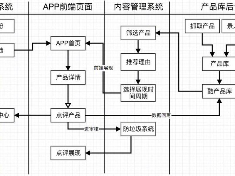 app平台运营详细流程,app平台运营详细流程图 app平台运营详细流程,app平台运营详细流程图