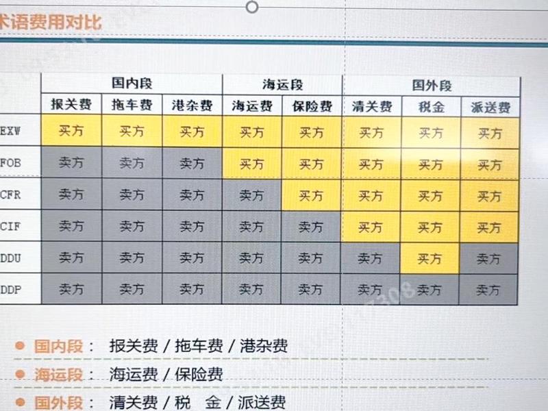 tradekey外贸平台一年费用多少；diy trade外贸平台