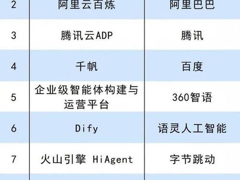 app开发软件平台(app开发软件平台排名) app开发软件平台(app开发软件平台排名)