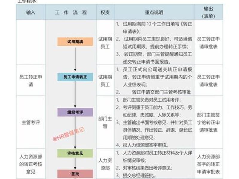 hr员工自助平台无法登录;hr员工自助平台无法登录怎么回事 hr员工自助平台无法登录;hr员工自助平台无法登录怎么回事