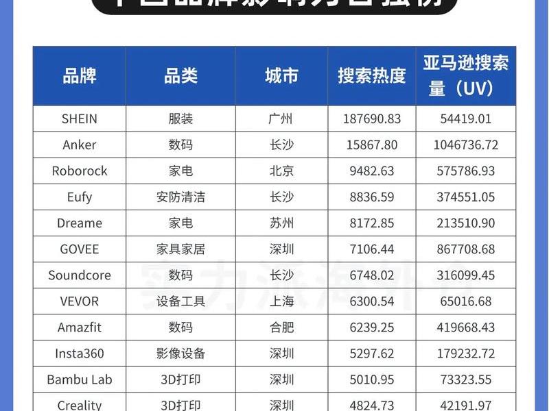 2024网络电商排名前十名;电商网站排名前十 2024网络电商排名前十名;电商网站排名前十