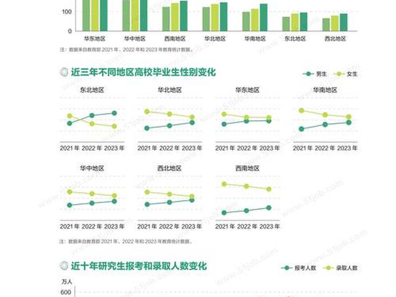 2025网信办招聘、网信办工作前景 2025网信办招聘、网信办工作前景