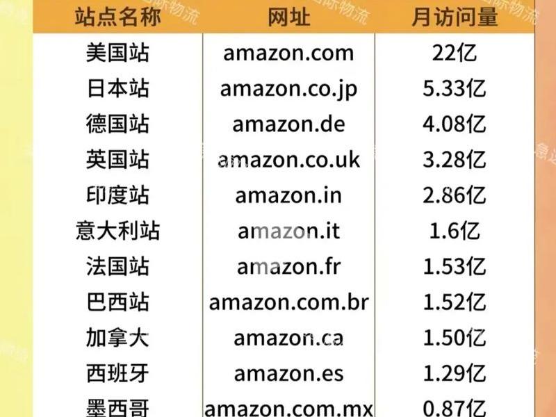 2022跨境电商平台排名前十,2019国内十大跨境电商平台排行榜 2022跨境电商平台排名前十,2019国内十大跨境电商平台排行榜
