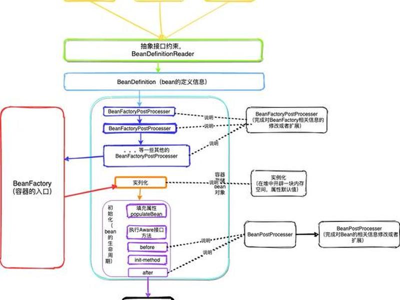 springboot的优点 springboot的优点和缺点 springboot的优点 springboot的优点和缺点