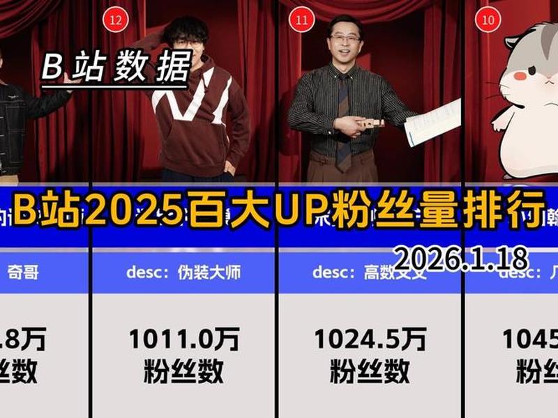 b站 直播人数;b站直播人数 2亿人 b站 直播人数;b站直播人数 2亿人