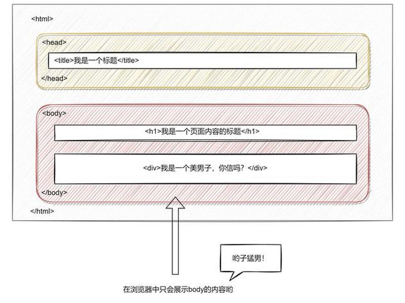 HTML入门需要哪些基础知识 - html入门需要哪些基础知识 HTML入门需要哪些基础知识 - html入门需要哪些基础知识