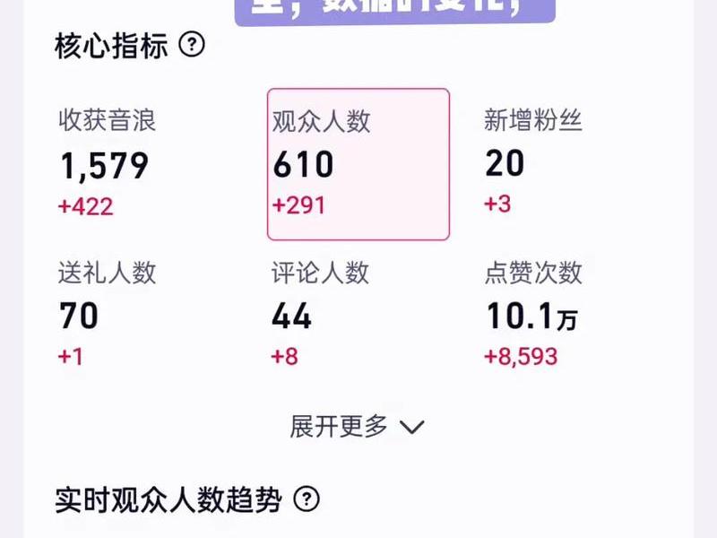 b站的直播人气和人数什么关系,b站人气与人数的关系 b站的直播人气和人数什么关系,b站人气与人数的关系