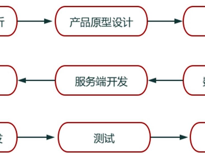 app 开发制作（app开发制作流程）