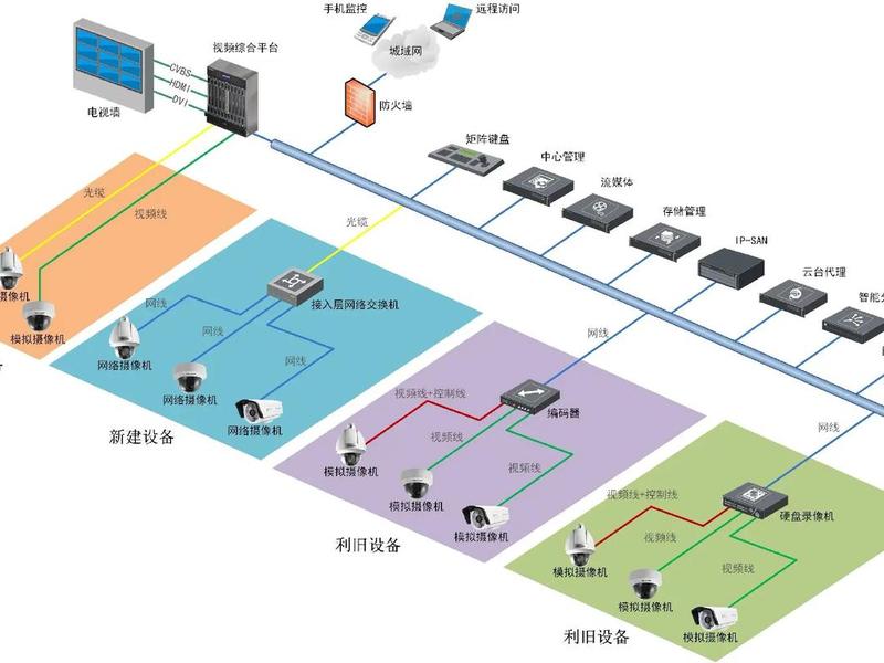 php开源服务器监控系统,php开源服务器监控系统设计 php开源服务器监控系统,php开源服务器监控系统设计