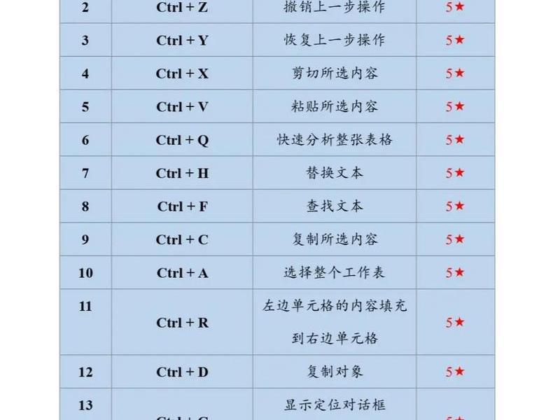 html表格怎么使用快捷键，html创建表格快捷键