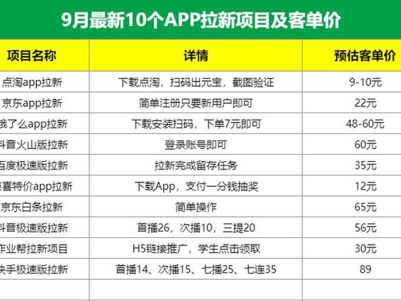 app拉新一手资源 app拉新一手单价格 app拉新一手资源 app拉新一手单价格
