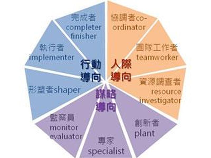 completer(completer finisher) completer(completer finisher)