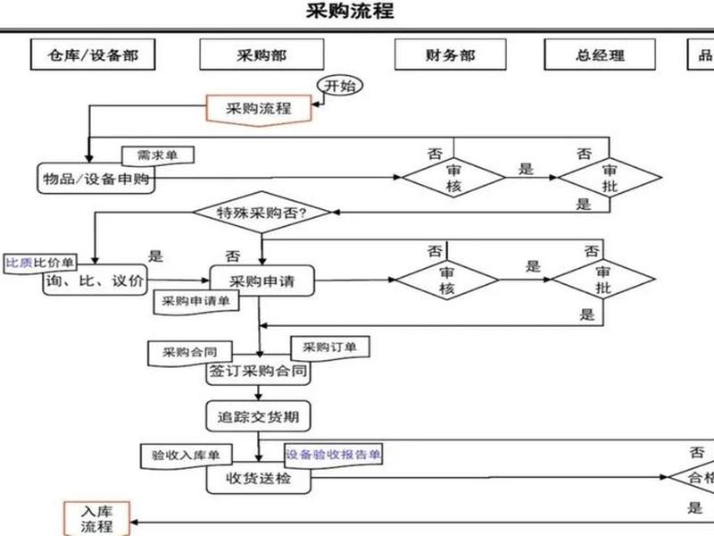 shopify独立站建站费用和流程 shopify独立站怎么发货物流 shopify独立站建站费用和流程 shopify独立站怎么发货物流