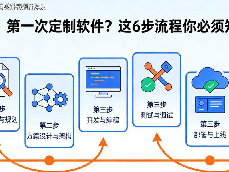udid定制软件使用方法，udid定制软件可以用多久