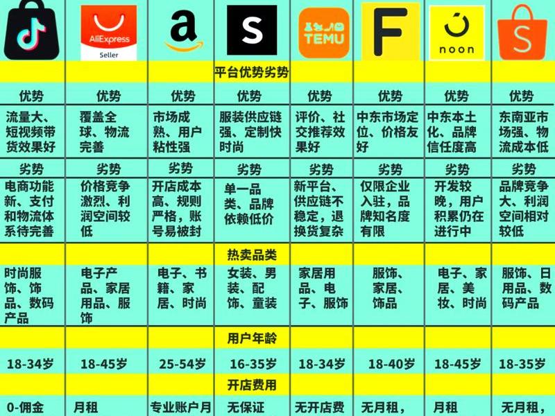 2020跨境电商平台排行榜、2020跨境电商平台排行榜最新 2020跨境电商平台排行榜、2020跨境电商平台排行榜最新