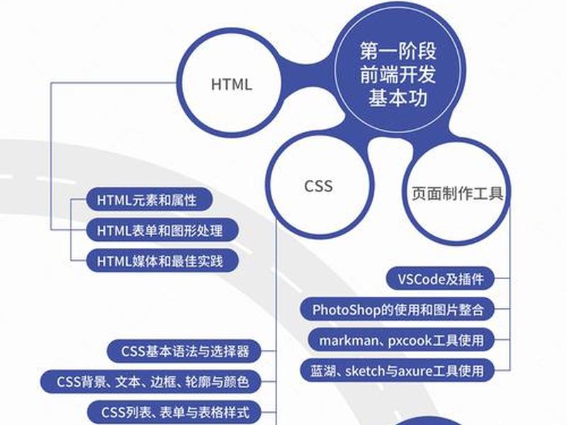 web前端开发教程全套教程、web前端开发全套视频教程 web前端开发教程全套教程、web前端开发全套视频教程
