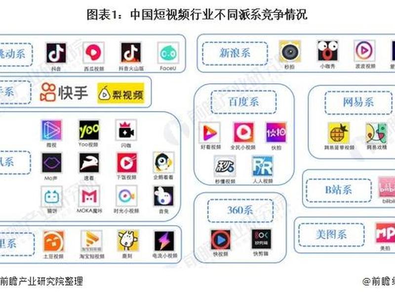 360旗下短视频平台排行榜 360旗下短视频平台排行榜前十名