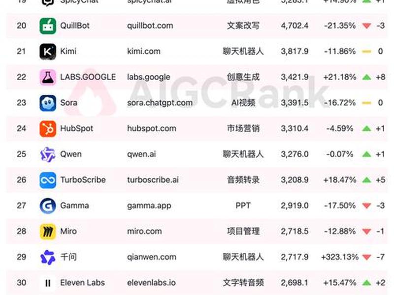 ai域名,近几年ai域名交易额前10名,值钱的ai域名都有这个特点 ai域名,近几年ai域名交易额前10名,值钱的ai域名都有这个特点