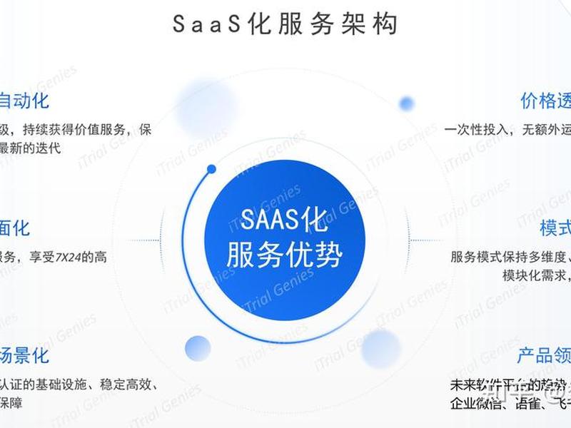 saas统一服务平台 - saas平台服务商 saas统一服务平台 - saas平台服务商