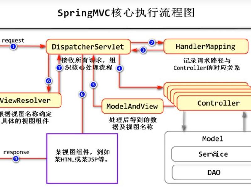 spring容器启动过程;spring容器启动的过程 spring容器启动过程;spring容器启动的过程