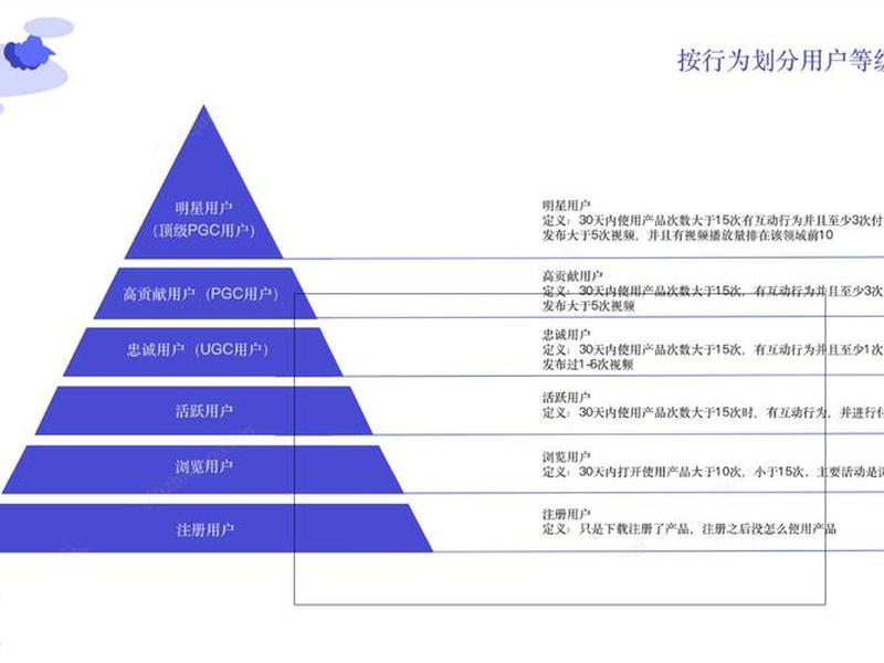 b站大会员推广模式 b站大会员推广模式在哪 b站大会员推广模式 b站大会员推广模式在哪