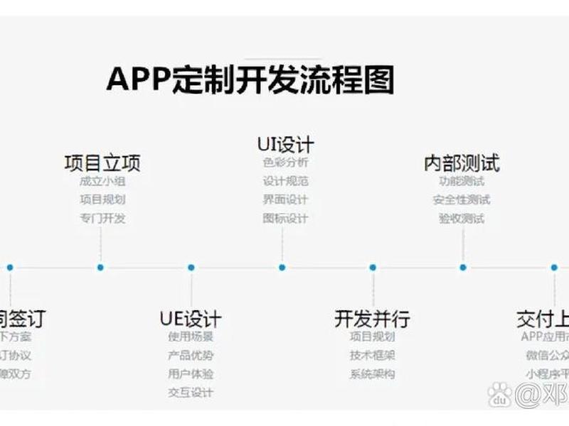 app定制开发完整流程（app定制开发完整流程图）