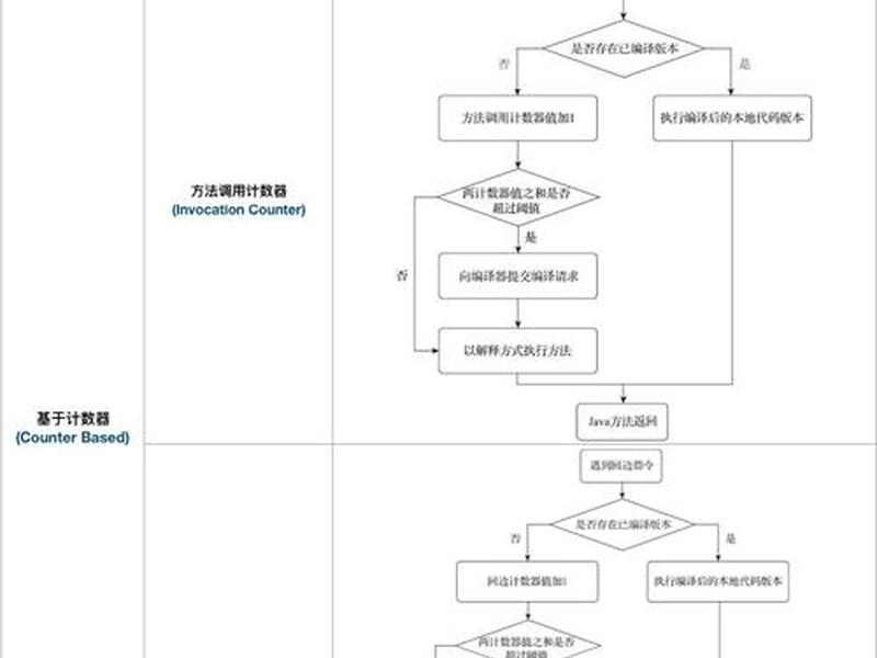 java生成界面 java编写的程序如何生成桌面 java生成界面 java编写的程序如何生成桌面
