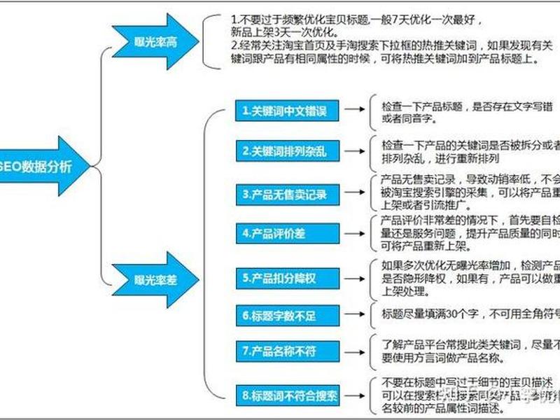 seo排行榜,seo排行榜最厉害三个指标 seo排行榜,seo排行榜最厉害三个指标