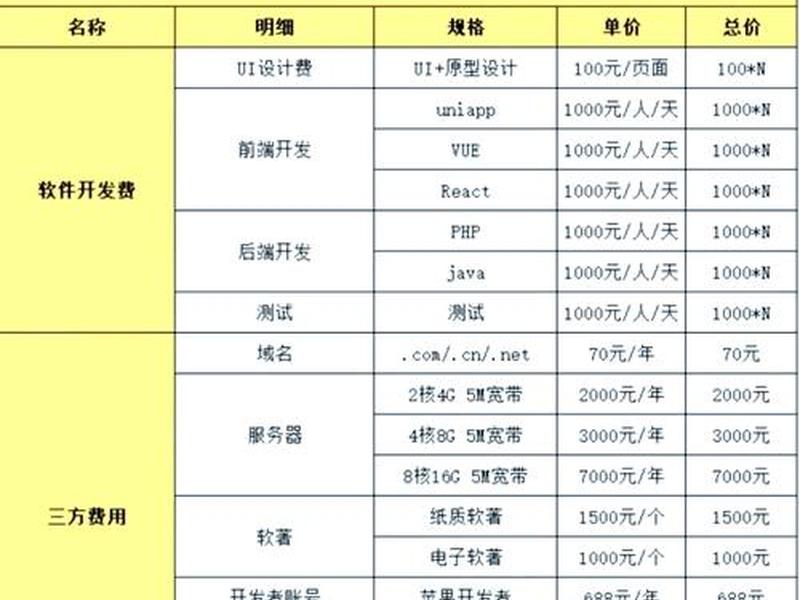 app软件开发费用明细 app软件开发费用明细怎么写 app软件开发费用明细 app软件开发费用明细怎么写