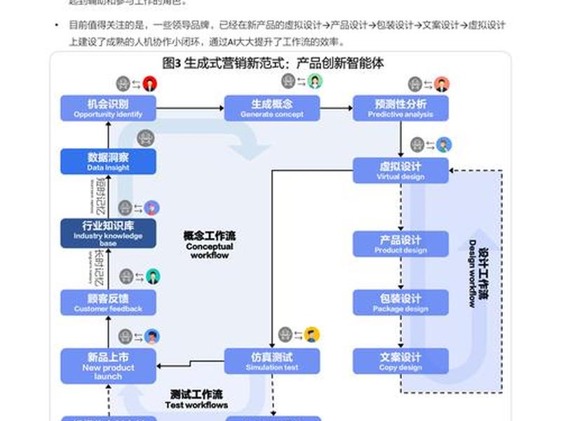 ai智能营销推广(ai智能营销推广方案) ai智能营销推广(ai智能营销推广方案)