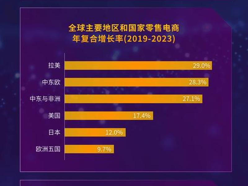 2024中国电商排名前十名 - 中国电商排名前100