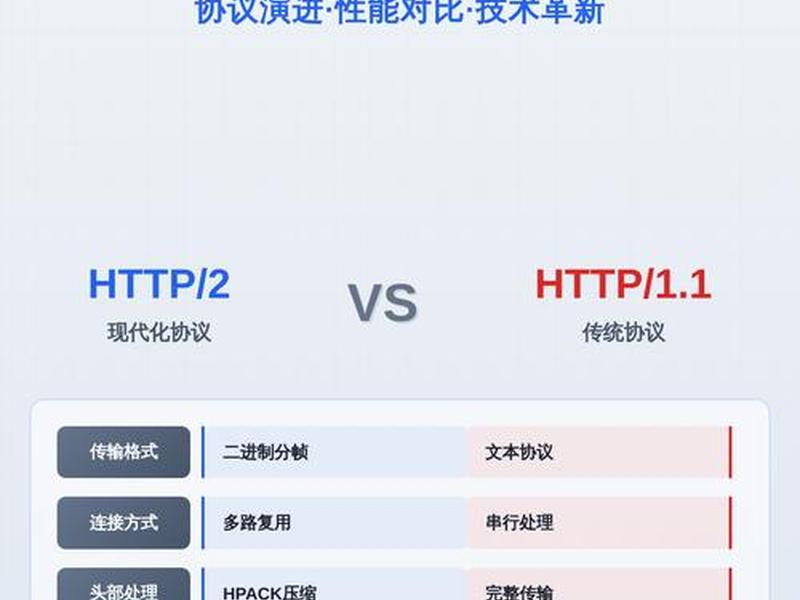 http服务器程序 - http服务器程序的设置方法及步骤 http服务器程序 - http服务器程序的设置方法及步骤