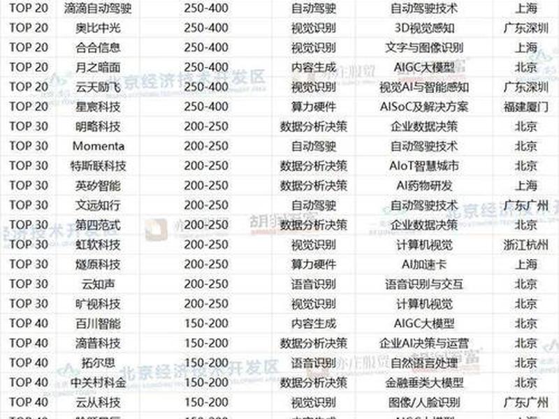 2021中国电商平台排行榜前100(2019中国电商平台排行榜前100) 2021中国电商平台排行榜前100(2019中国电商平台排行榜前100)