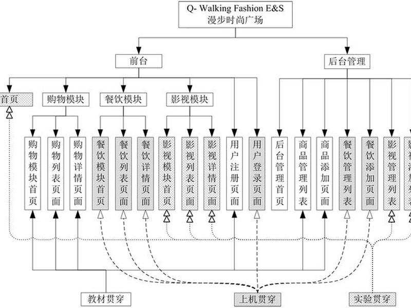 web前端开发实训答案 web前端开发技术实验与实践答案 web前端开发实训答案 web前端开发技术实验与实践答案