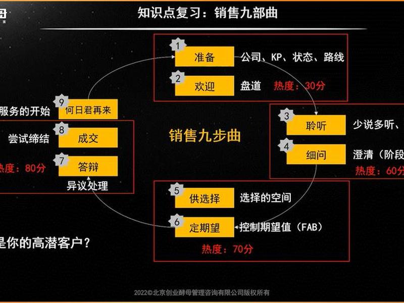 B2B平台推广销售方法(b2b平台推广销售方法有哪些) B2B平台推广销售方法(b2b平台推广销售方法有哪些)