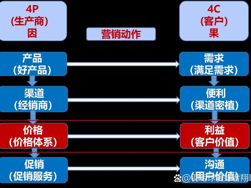 ai智慧营销(ai智慧营销系统价格) ai智慧营销(ai智慧营销系统价格)