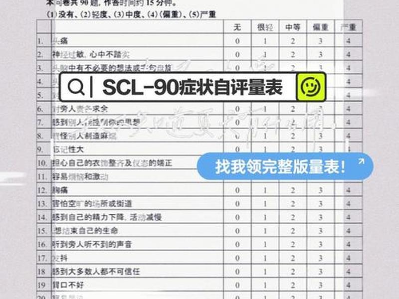 scl-90测试 scl-90测试结果分析 scl-90测试 scl-90测试结果分析