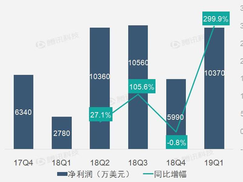 58推广币怎么使用;58推广币怎么使用教程 58推广币怎么使用;58推广币怎么使用教程