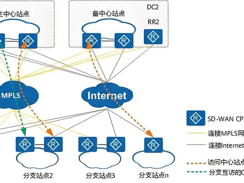 sdwan跨境专线是什么；跨境专线物流是什么