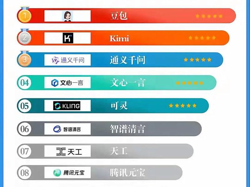 app开发软件工具排名、app开发软件工具排名前十 app开发软件工具排名、app开发软件工具排名前十