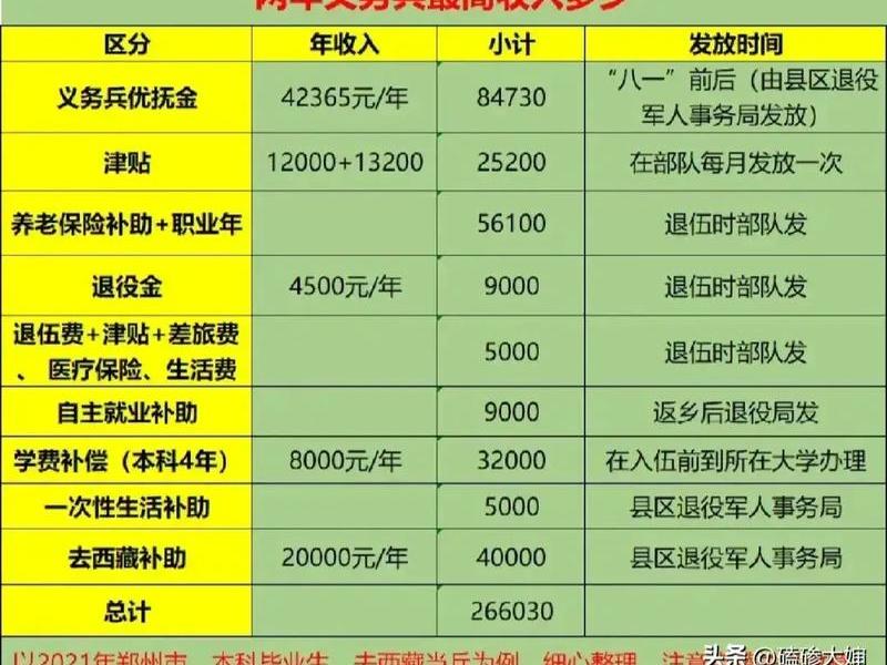 1970-1980当过兵的人属退役军人吗（1970-1980当过兵的人一个月多少钱）