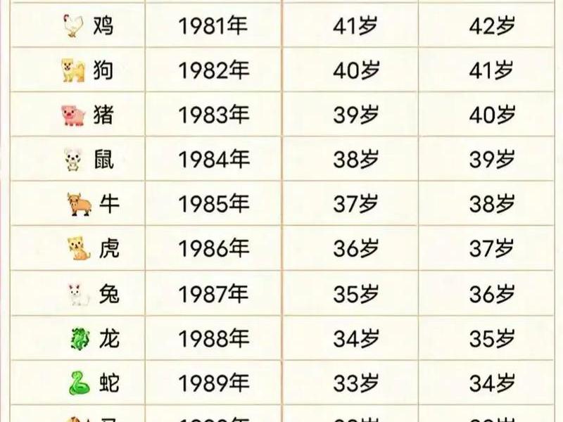 1980年属什么生肖属相是什么命、1980年属什么生肖属于什么命 1980年属什么生肖属相是什么命、1980年属什么生肖属于什么命