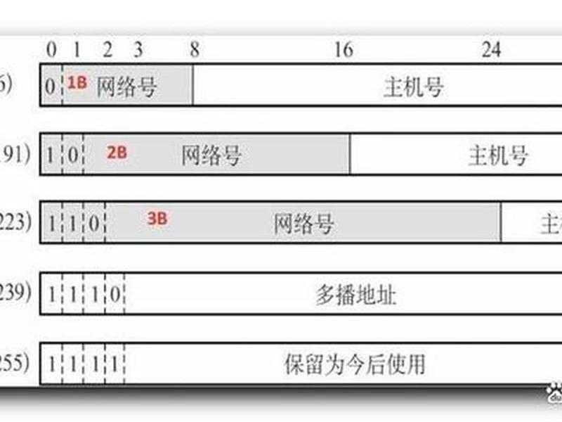 ip域名查询表,ip域名地址查询 ip域名查询表,ip域名地址查询