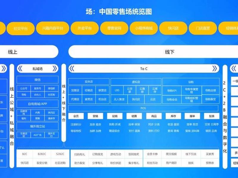 2021年网络推广渠道、2021年网络推广渠道分析 2021年网络推广渠道、2021年网络推广渠道分析
