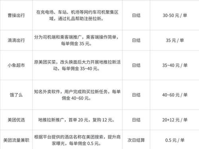 app拉新是什么行业(app拉新属于什么行业) app拉新是什么行业(app拉新属于什么行业)
