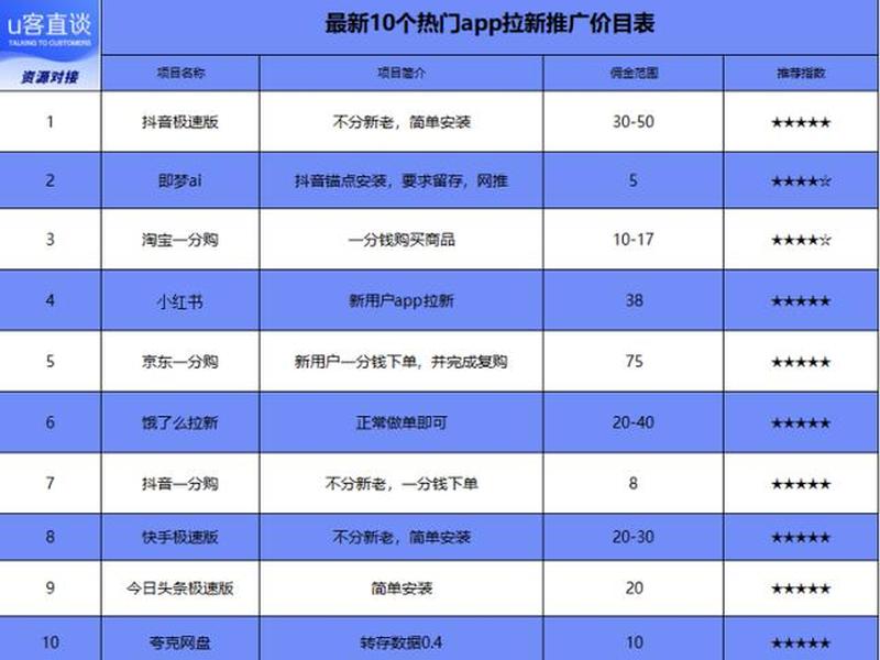 app拉新都是在哪里找的渠道 - app拉新的项目从哪里找 app拉新都是在哪里找的渠道 - app拉新的项目从哪里找