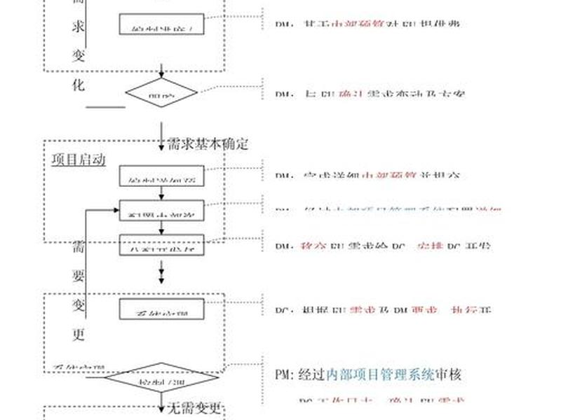 app开发流程及最优步骤、app开发流程及最优步骤包括 app开发流程及最优步骤、app开发流程及最优步骤包括